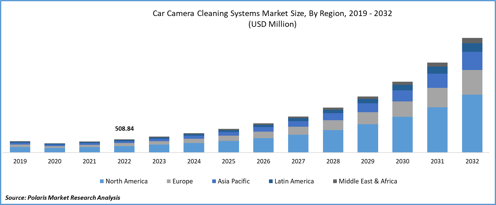 Car Camera Cleaning Systems Market Size